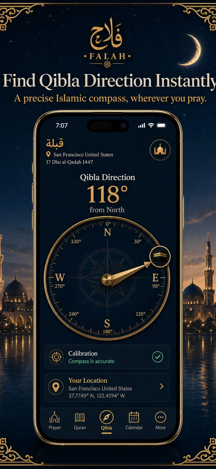 Qibla, calculated on the device.